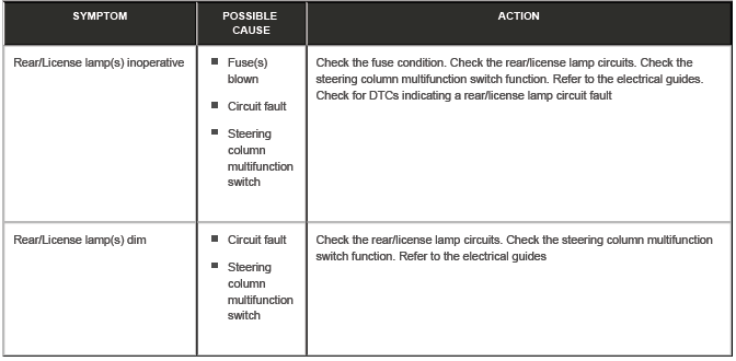 Parking, Rear and License Plate Lamps